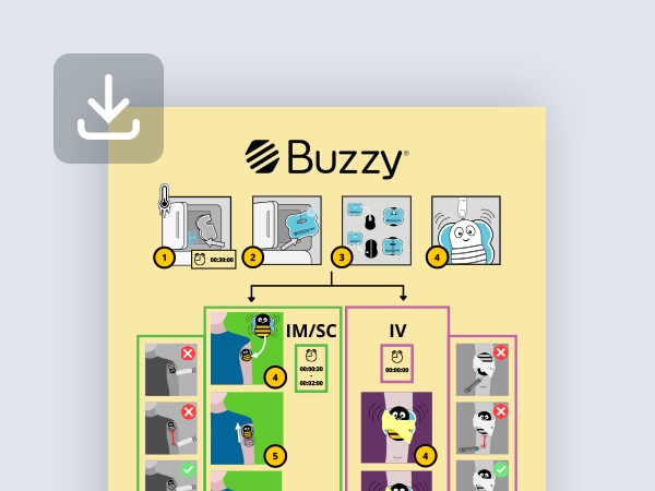 Icon-BuzzyHowToPoster